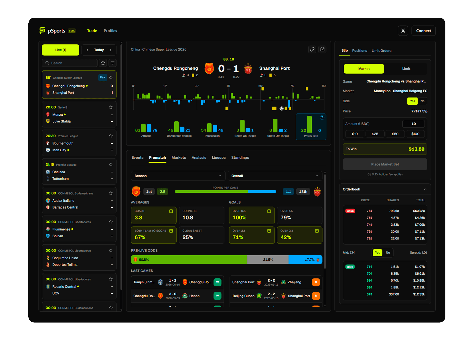 pSports trading dashboard