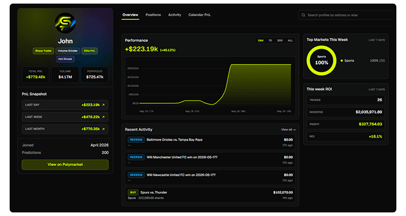 Trader profiles on pSports